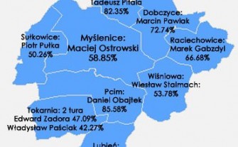 Wybory 2010: Powiat: Wójtowie i burmistrzowie
