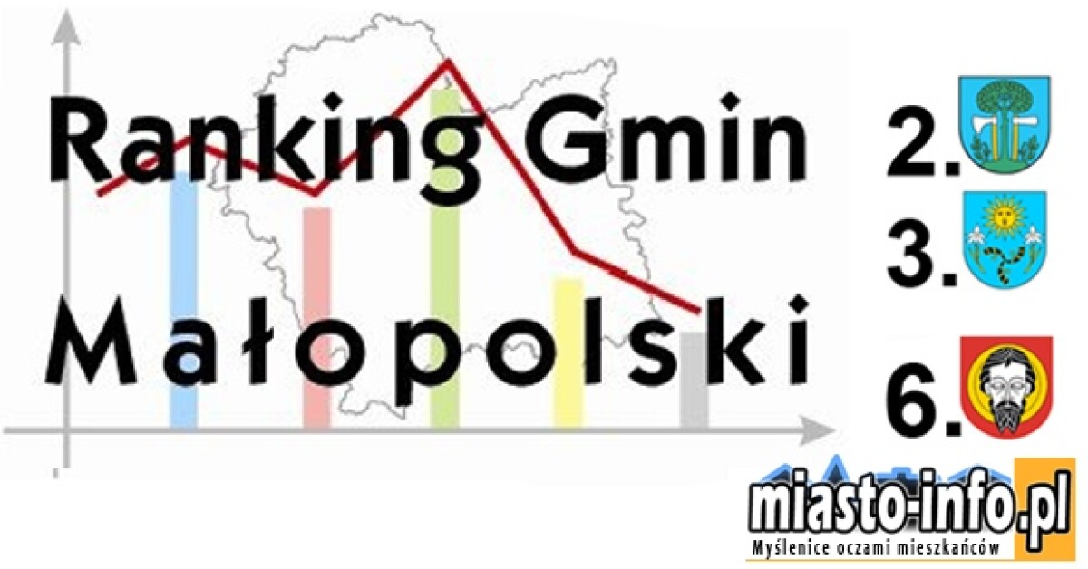 Ranking Gmin Małopolski 2013: Myślenice na 2, Siepraw na 3, Dobczyce na 6 miejscu