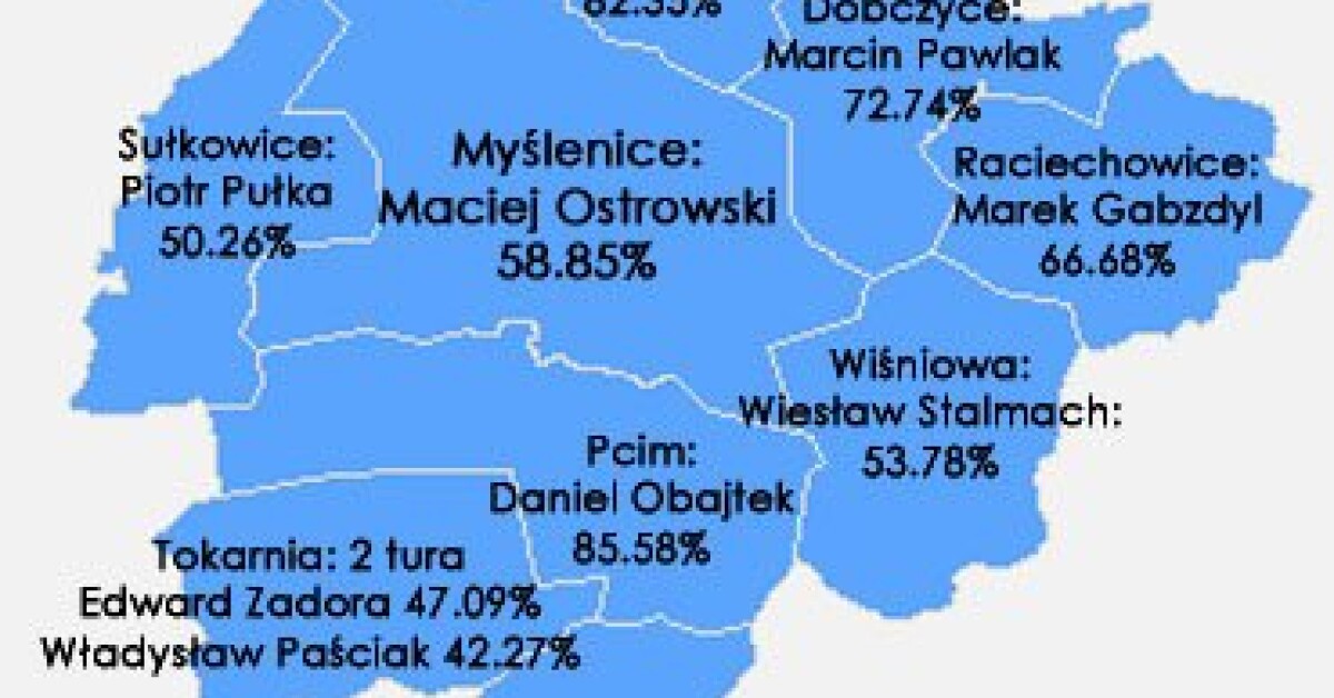 Wybory 2010: Powiat: Wójtowie i burmistrzowie
