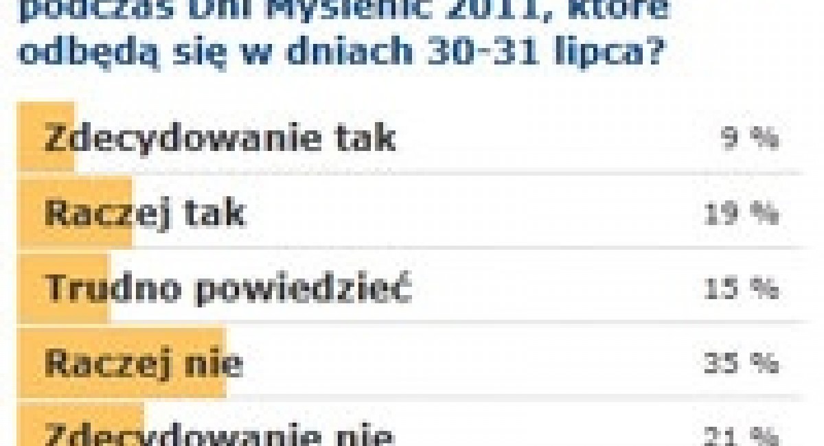 Dni Myślenic 2011: Trwają rozmowy z gwiazdami