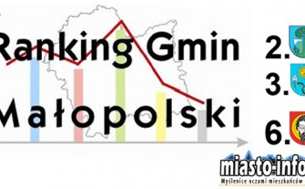 Ranking Gmin Małopolski 2013: Myślenice na 2, Siepraw na 3, Dobczyce na 6 miejscu