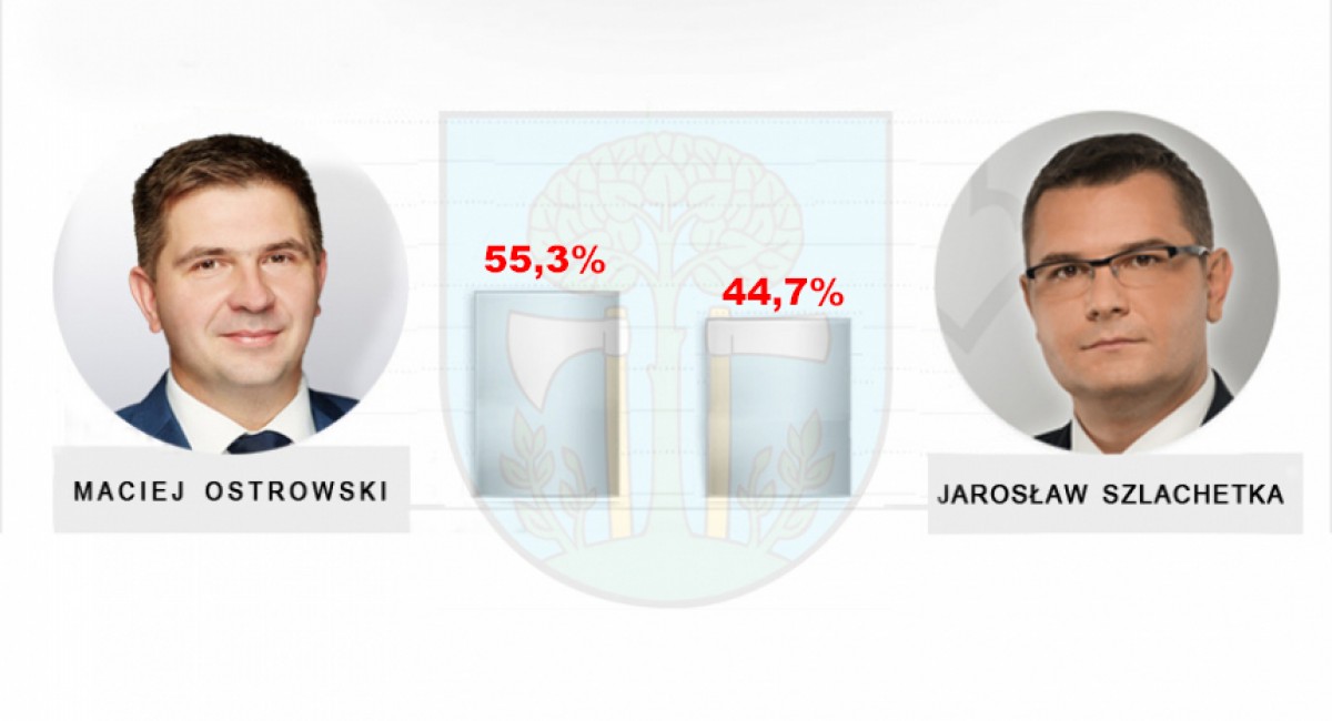 Wstępne wyniki: Burmistrzem Myślenic Maciej Ostrowski. Radnymi w gminie Myślenice zostali...