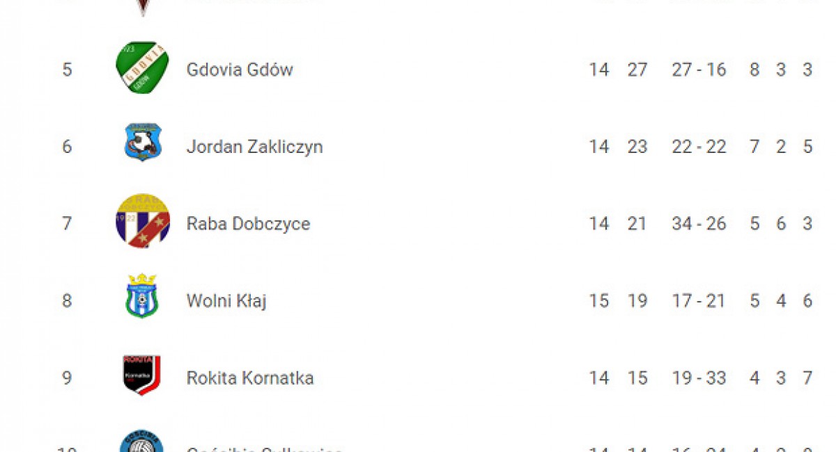 Piłka nożna V liga: Dwie porażki Orła i ostatnie miejsce