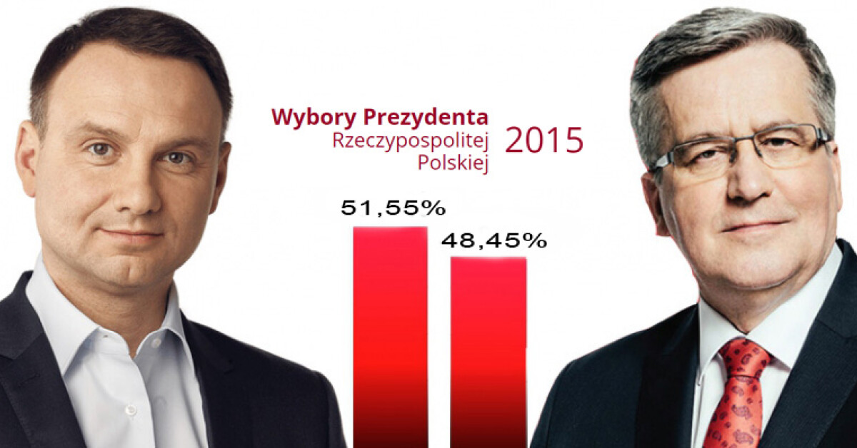 Wybory Prezydenckie 2015: Andrzej Duda wygrywa II turę. W powiecie ponownie nokaut