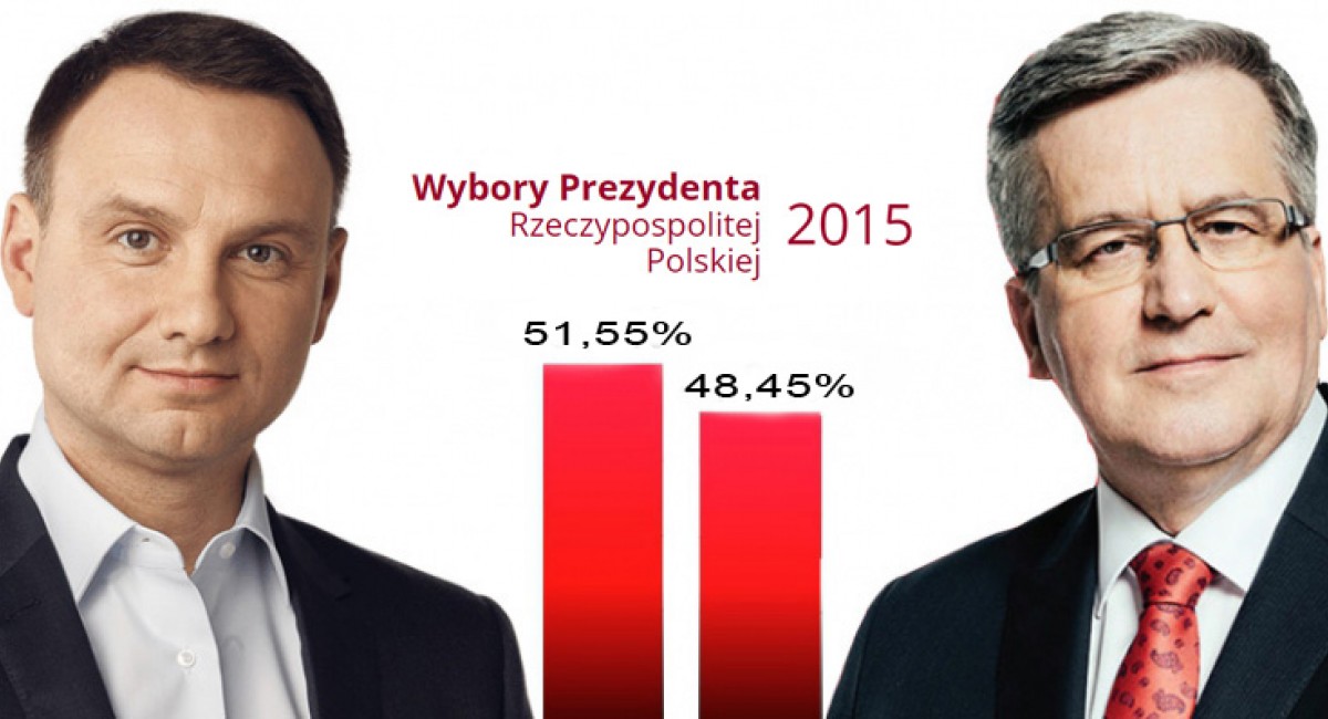 Wybory Prezydenckie 2015 Andrzej Duda Wygrywa Ii Turę W Powiecie