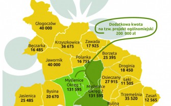 Gmina Myślenice: Do 29 czerwca można zgłaszać zadania w Budżecie Obywatelskim