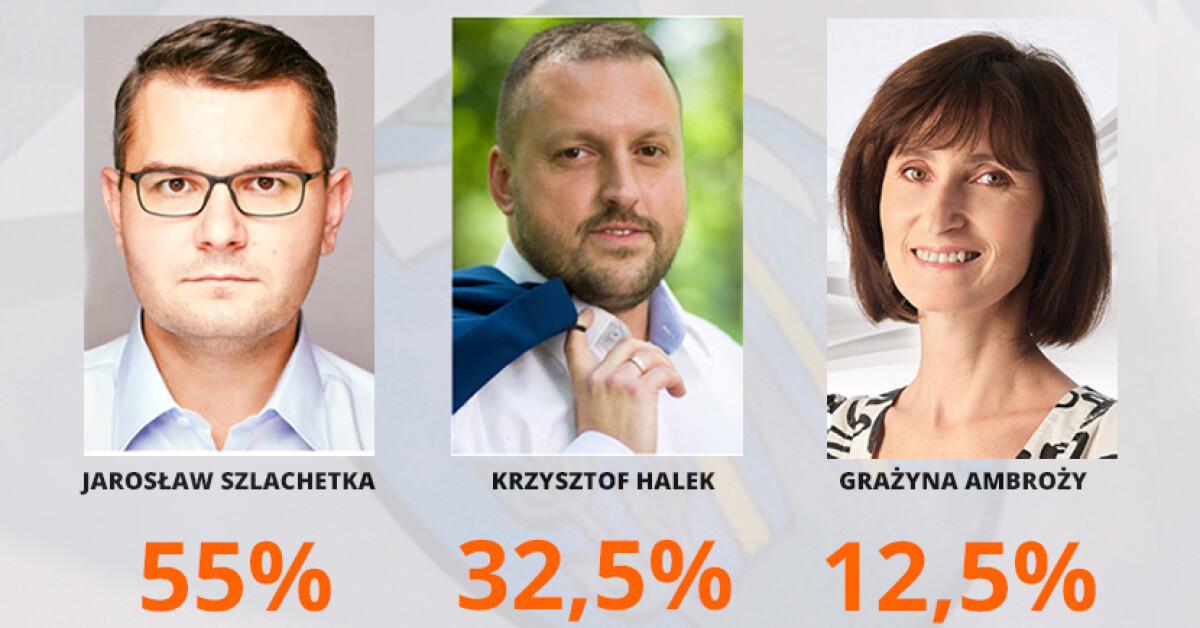 Wybory Samorządowe 2018: Jarosław Szlachetka burmistrzem Myślenic