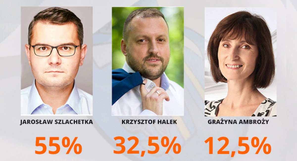 Wybory Samorządowe 2018: Jarosław Szlachetka burmistrzem Myślenic