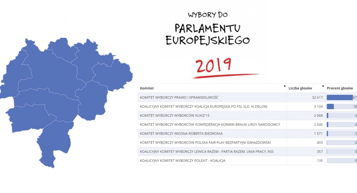 Wybory do Parlamentu Europejskiego 2019: Tak głosowali mieszkańcy powiatu myślenickiego