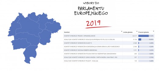 Wybory do Parlamentu Europejskiego 2019: Tak głosowali mieszkańcy powiatu myślenickiego
