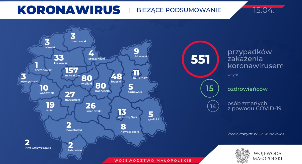 Koronawirus nie zwalnia. Kolejni chorzy w powiecie myślenickim