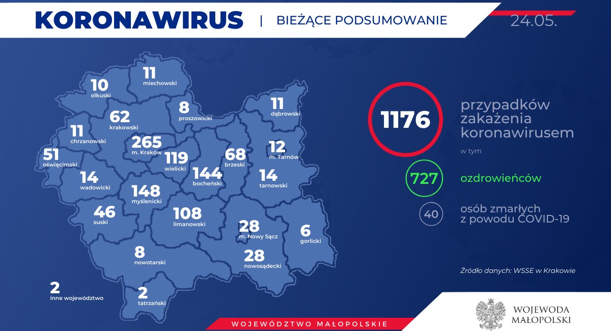 W powiecie od tygodnia nie potwierdzono przypadku koronawirusa. Kiedy ściągniemy maseczki?