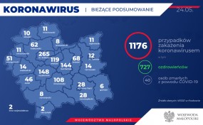 W powiecie od tygodnia nie potwierdzono przypadku koronawirusa. Kiedy ściągniemy maseczki?