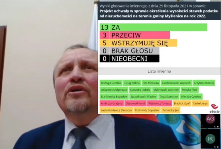 Myślenice. Podatki od nieruchomości w górę. Podwyżkę najbardziej odczują przedsiębiorcy
