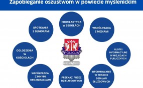 Policja: Rozpoczęliśmy skoordynowane działania pn. „Zapobieganie oszustwom”