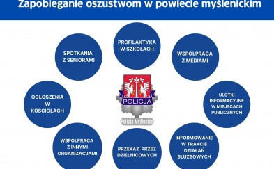 Policja: Rozpoczęliśmy skoordynowane działania pn. „Zapobieganie oszustwom”