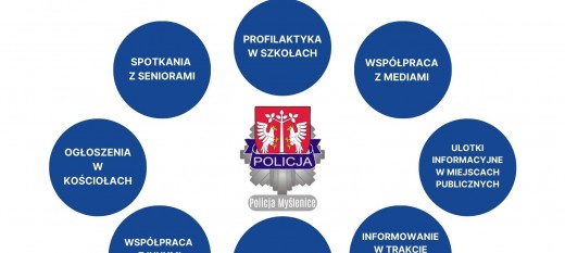 Policja: Rozpoczęliśmy skoordynowane działania pn. „Zapobieganie oszustwom”