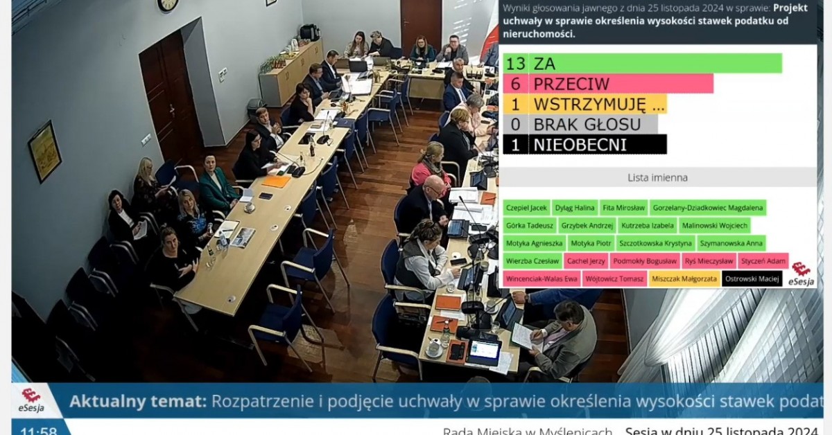 Myślenice. Radni przegłosowali nowe stawki opłat od nieruchomości na 2025 rok. Średni wzrost to około 10%