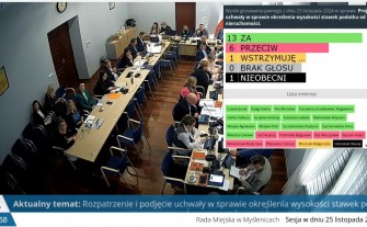 Myślenice. Radni przegłosowali nowe stawki opłat od nieruchomości na 2025 rok. Średni wzrost to około 10%