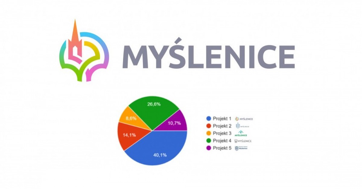 Myślenice. Gmina podaje wyniki ankiety, ale wybór logotypu odsuwa w czasie