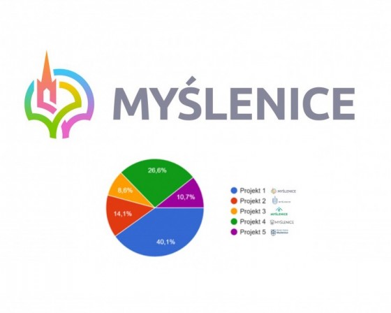 Myślenice. Gmina podaje wyniki ankiety, ale wybór logotypu burmistrz przesuwa na później