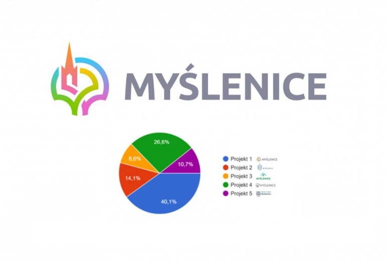 Myślenice. Gmina podaje wyniki ankiety, ale wybór logotypu burmistrz przesuwa na później