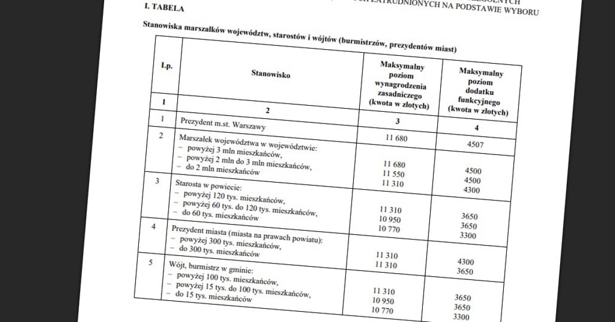 Samorządowcy dostaną podwyżkę. Tak wygląda lista płac