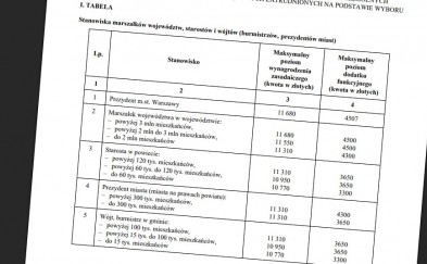 Samorządowcy dostaną podwyżkę. Tak wygląda lista płac