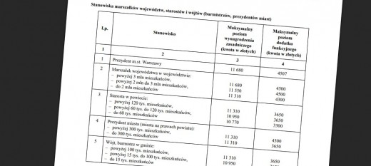 Samorządowcy dostaną podwyżkę. Tak wygląda lista płac