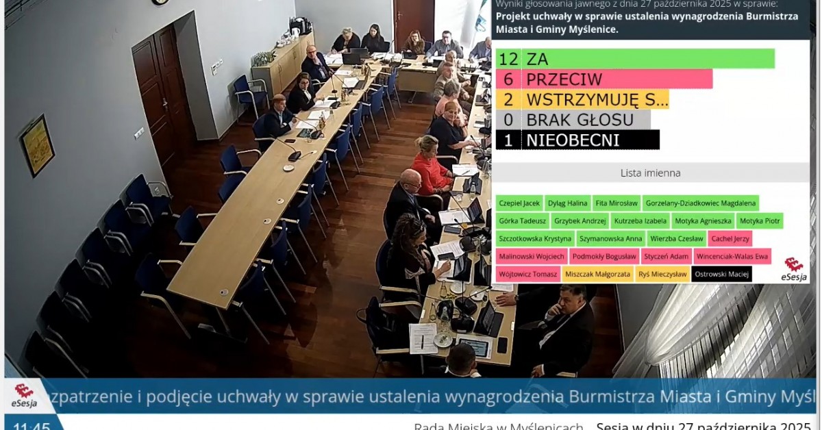 Myślenice. Radni przegłosowali podwyżkę dla burmistrza. W tle dyskusja o incydencie z rzutkami