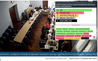 Myślenice. Radni przegłosowali podwyżkę dla burmistrza. W tle dyskusja o incydencie z rzutkami