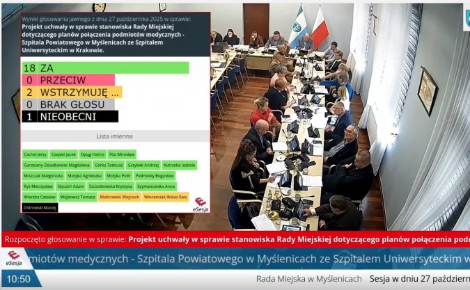 Myślenice. Rada miejska zaniepokojona planami przekazania szpitala pod zarząd krakowskiej placówki