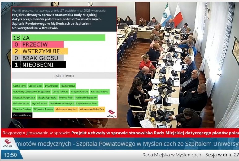 Myślenice. Rada miejska zaniepokojona planami przekazania szpitala pod zarząd krakowskiej placówki