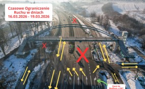 Budowa węzła w Myślenicach. Zmiana organizacji ruchu na Zakopiance oraz na ulicy Sobieskiego