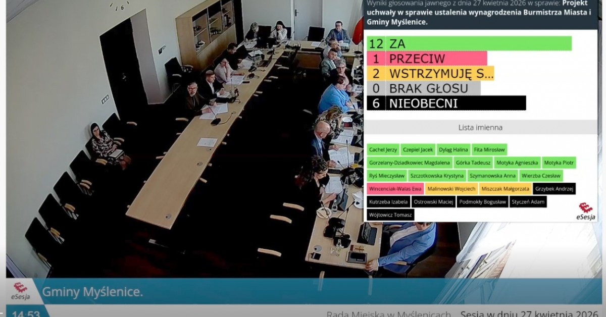 Myślenice. Rośnie pensja burmistrza. Radni przegłosowali zmiany w wynagrodzeniu